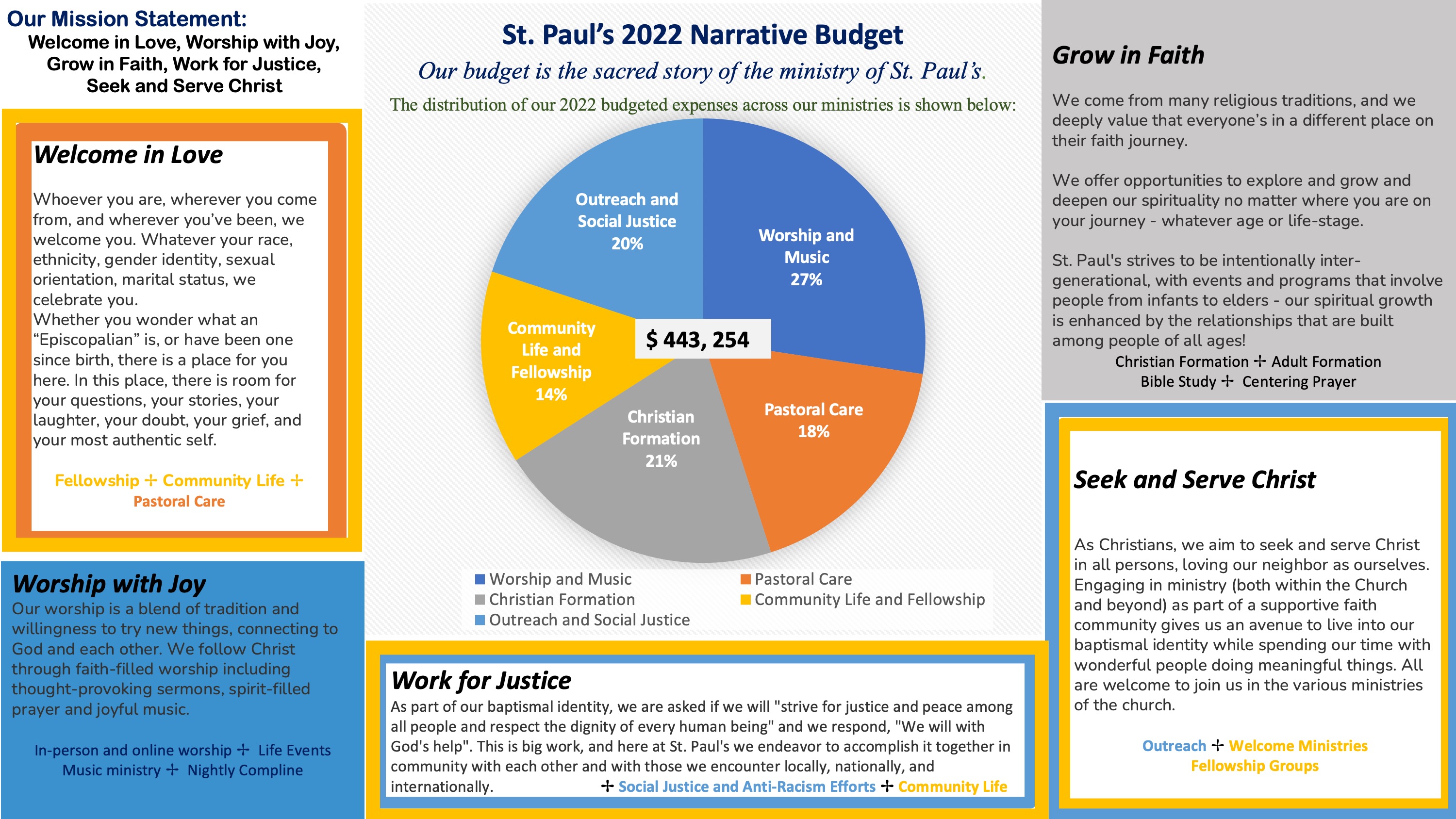 narrative-budget-2023_110
